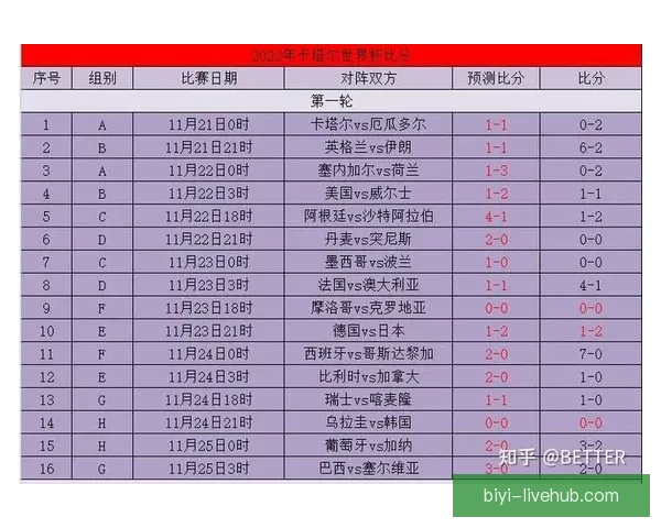世界杯竞猜实时比分解析:实时更新、赛况预告与投注策略全掌握 世界杯竞猜实时比分解析:实时更新、赛况预告与投注策略全掌握