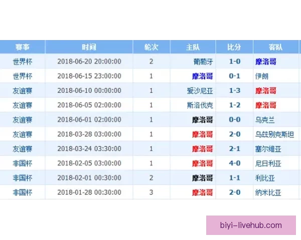 2026世界杯全场赛事预测与精彩比分分析平台 2026世界杯全场赛事预测与精彩比分分析平台