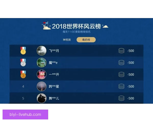 世界杯胜负预测分析全面解析 精准竞猜技巧助你轻松获胜 世界杯胜负预测分析全面解析 精准竞猜技巧助你轻松获胜